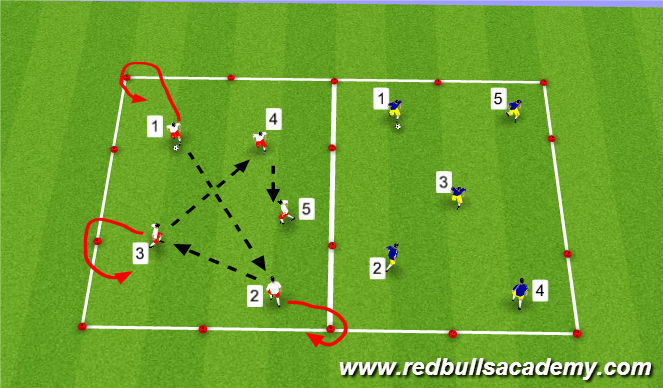 Football/Soccer Session Plan Drill (Colour): Sequence Passing