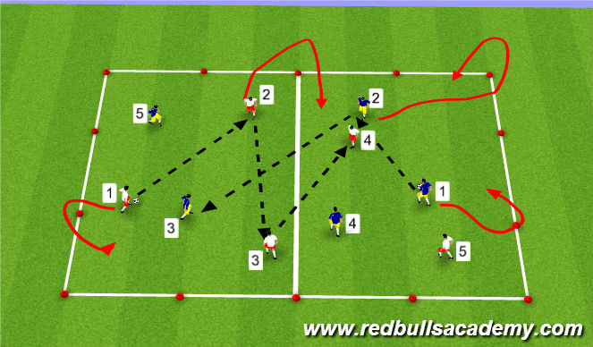 Football/Soccer Session Plan Drill (Colour): Sequence Passing 2