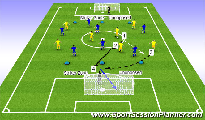 Football/Soccer Session Plan Drill (Colour): SSG - Creating shooting opportunities