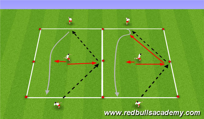 Football/Soccer Session Plan Drill (Colour): Developmental Repetitions