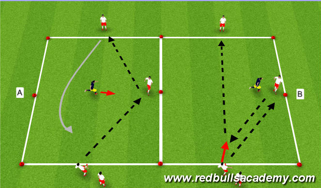 Football/Soccer Session Plan Drill (Colour): Semi-Opposed