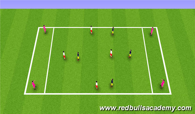 Football/Soccer Session Plan Drill (Colour): Fully Opposed