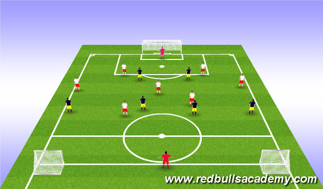 Football/Soccer Session Plan Drill (Colour): Tactical Phase