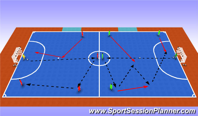 Futsal Session Plan Drill (Colour): Part 2