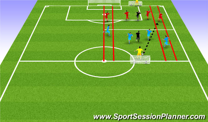 Football/Soccer Session Plan Drill (Colour): Fast Paced Crosing and finishing