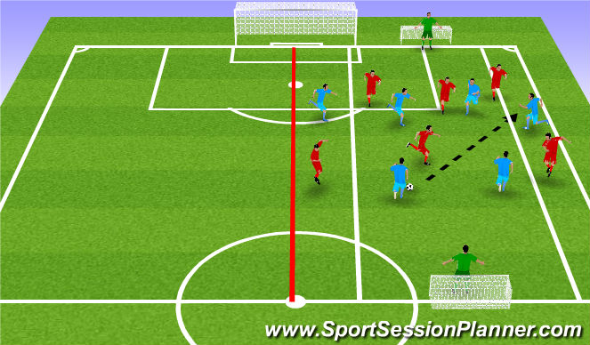 Football/Soccer Session Plan Drill (Colour): Small sided crossing finishing