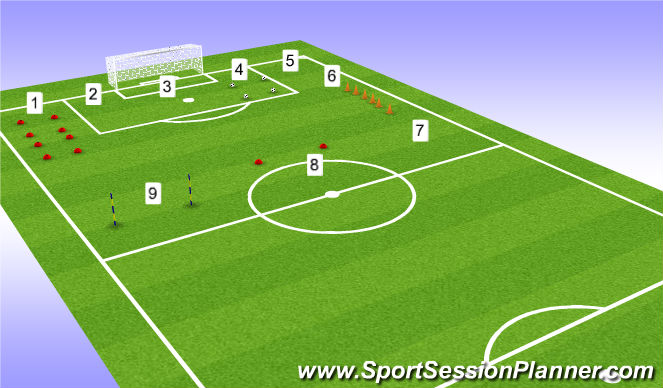 Football/Soccer Session Plan Drill (Colour): Circuit work