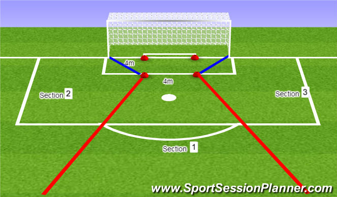 Football/Soccer Session Plan Drill (Colour): Angle Demo