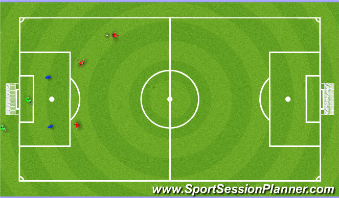 Football/Soccer Session Plan Drill (Colour): Animation 1