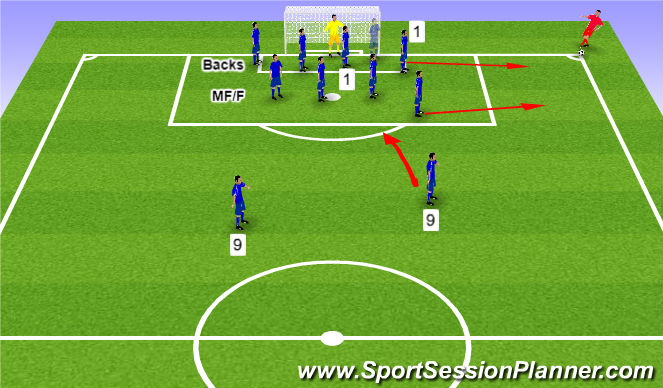 Football/Soccer Session Plan Drill (Colour): Def. Corner