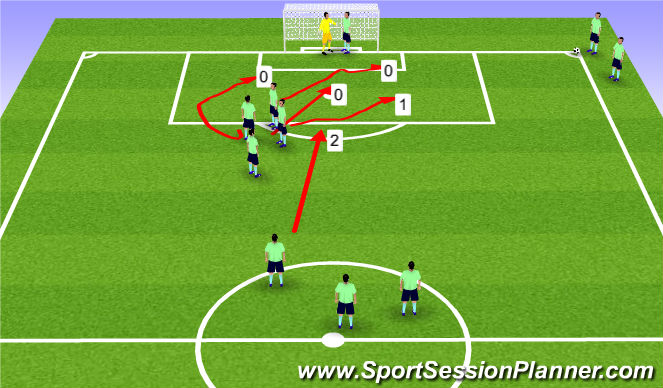 Football/Soccer Session Plan Drill (Colour): Att. Corner