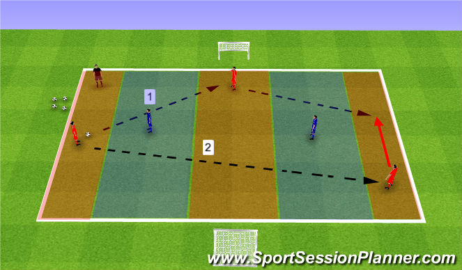 Football/Soccer Session Plan Drill (Colour): Playing Forwards Drill 2