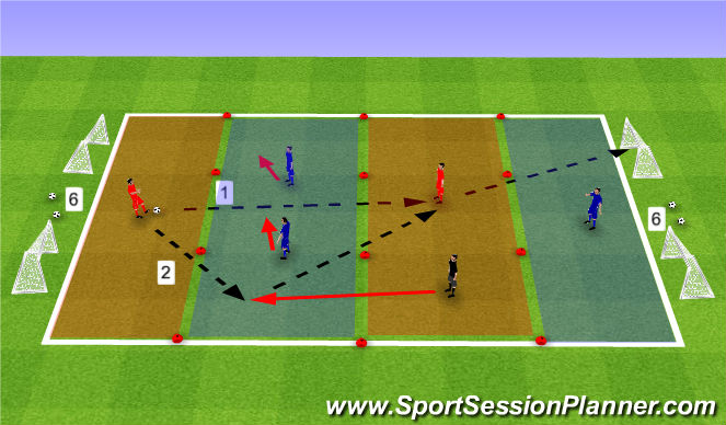 Football/Soccer Session Plan Drill (Colour): Playing Forwards SSG