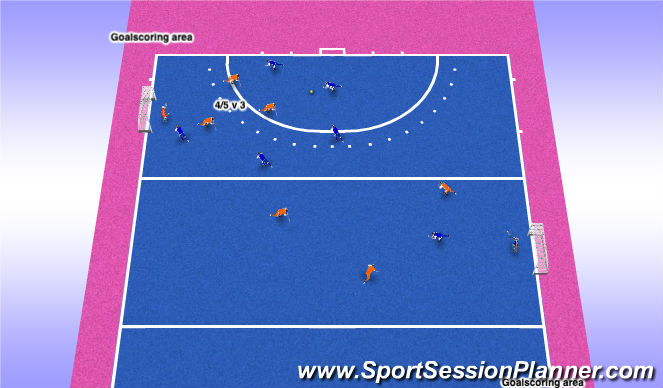 Hockey Session Plan Drill (Colour): Off-set goals