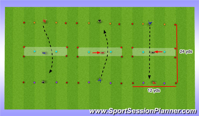 Football/Soccer Session Plan Drill (Colour): ACTIVITY 1: SHOOTING THROUGH THE CONES