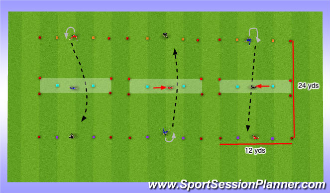 Football/Soccer Session Plan Drill (Colour): ACTIVITY 2: TURN, SHOOT THROUGH CONES 2