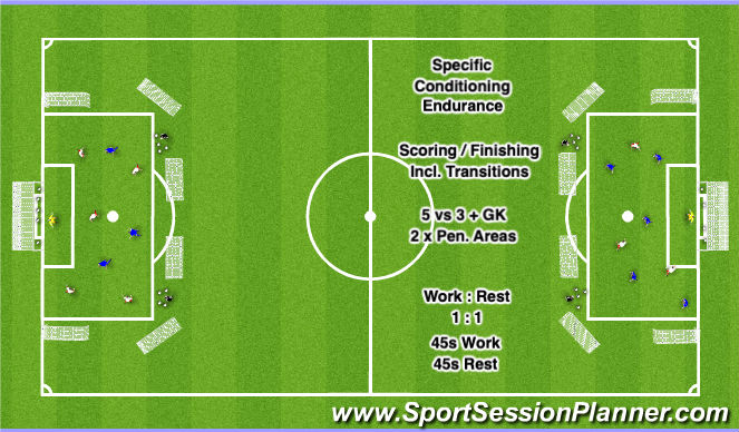 Football Soccer: Specific Conditioning (physical: Endurance, Moderate)