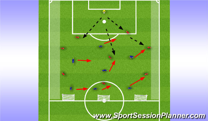 Football/Soccer Session Plan Drill (Colour): Back to front Phase of play Defending high