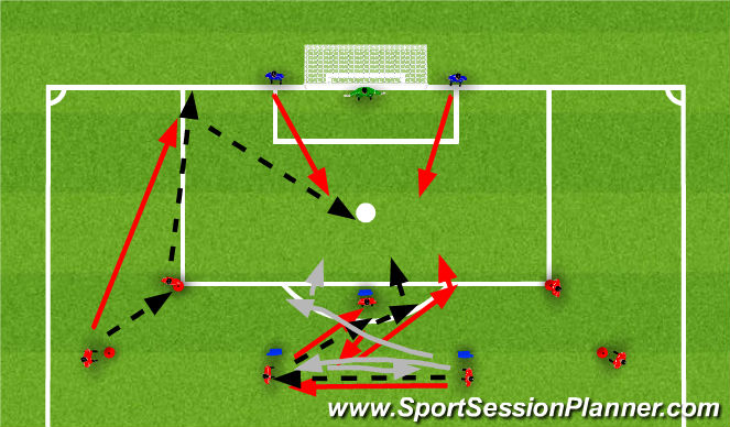 Football/Soccer Session Plan Drill (Colour): Finishing