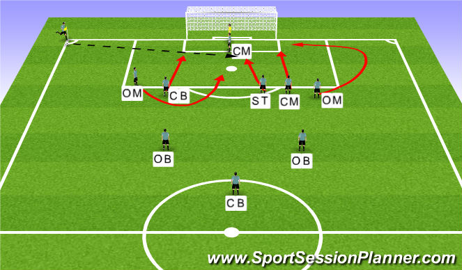 Football/Soccer Session Plan Drill (Colour): Screen 1