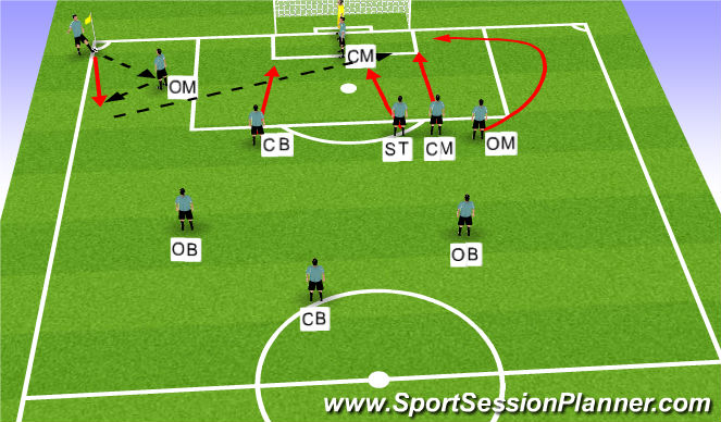 Football/Soccer Session Plan Drill (Colour): Screen 2