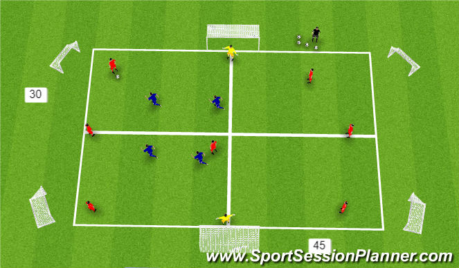 Football/Soccer: Switching Play to create Wide 1v1 / 2v1 - COVID-19 ...