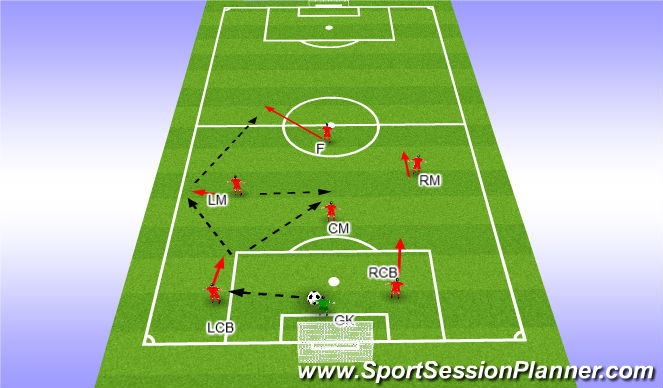 Football/Soccer Session Plan Drill (Colour): Defensive Third