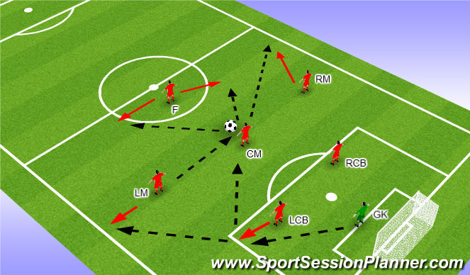 Football/Soccer Session Plan Drill (Colour): Midfield Third