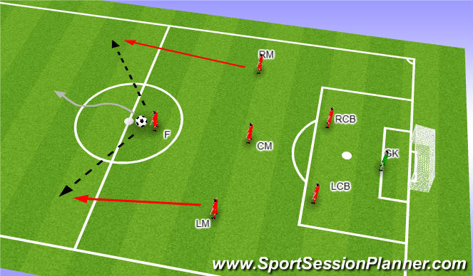 Football/Soccer Session Plan Drill (Colour): Attacking Third