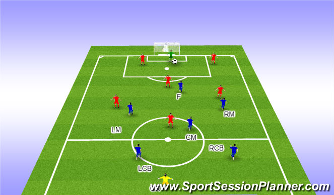 Football/Soccer Session Plan Drill (Colour): Screen 5