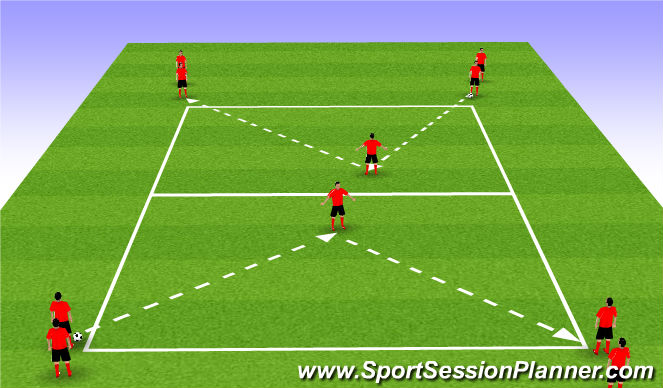 Football/Soccer: TIKI TAKA SESSION TO IMPROVE CONCENTRATION - B LICENSE ...