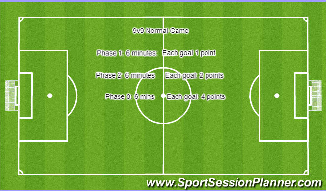 Football/Soccer: Coaching aggressie play / discipline/ attention in the ...