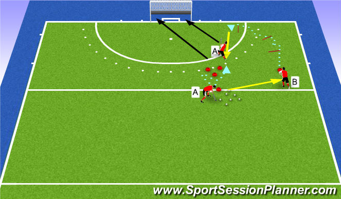 Hockey Session Plan Drill (Colour): 2-shot w/ Baseline