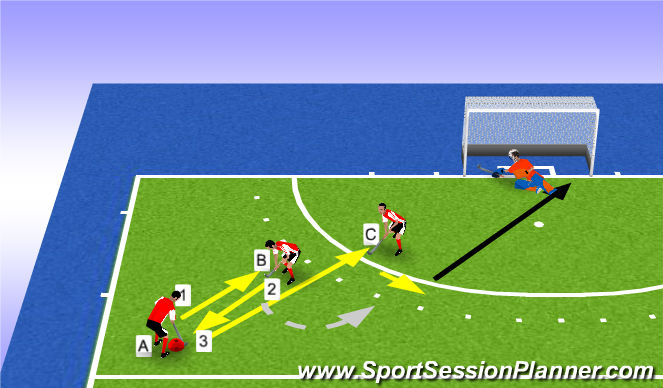 Hockey Session Plan Drill (Colour): Give+Go + Lay-off