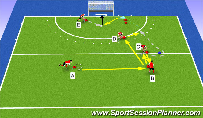 Hockey Session Plan Drill (Colour): Right side give-and-go to shot