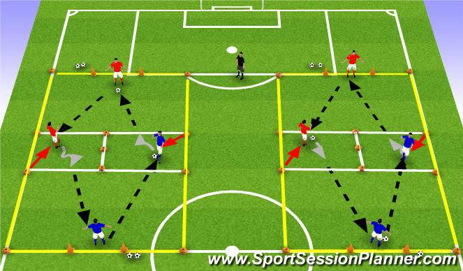 Football/Soccer Session Plan Drill (Colour): ACTIVITY 2: RECEIVE, TURN and SHOOT