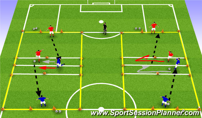 Football/Soccer Session Plan Drill (Colour): ACTIVITY 3: BLOCKER + 1v1 + BLOCKER