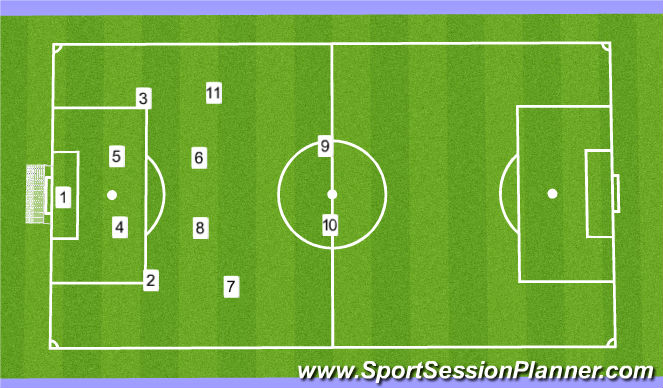 football-soccer-phases-tactical-attacking-principles-beginner