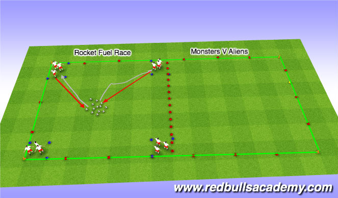 Football/Soccer Session Plan Drill (Colour): Rocket Battery Race