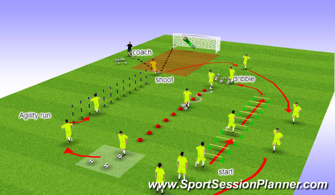 Football/Soccer: Ball & Agility Warm up (Physical: Speed, Moderate)