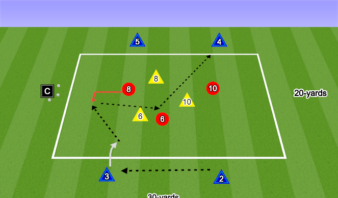 Football/Soccer Session Plan Drill (Colour): 3v3+4 Drill - Possession with Adding Inverted FB's