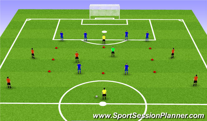 Football/Soccer: 18/08 (Academy: Attacking transition game, Moderate)