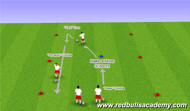 Football/Soccer Session Plan Drill (Colour): Technical Unopposed (Developmental Repetition)