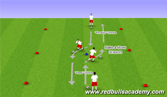 Football/Soccer Session Plan Drill (Colour): Technical: Semi-Unopposed 1v1