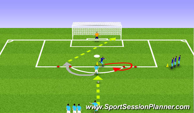 Football/Soccer Session Plan Drill (Colour): Turning Away From Pressure w/ Head Check #2