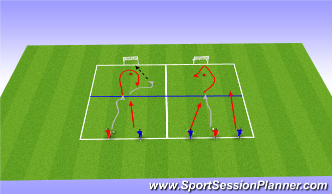 Football/Soccer Session Plan Drill (Colour): 1v1 and 2v1