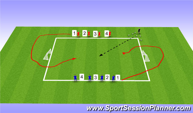 Football/Soccer Session Plan Drill (Colour): 1v1 Attacking X1