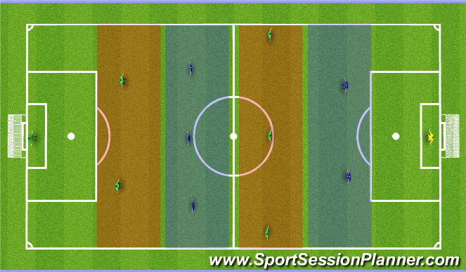 Football/Soccer Session Plan Drill (Colour): 6v6 Foosball