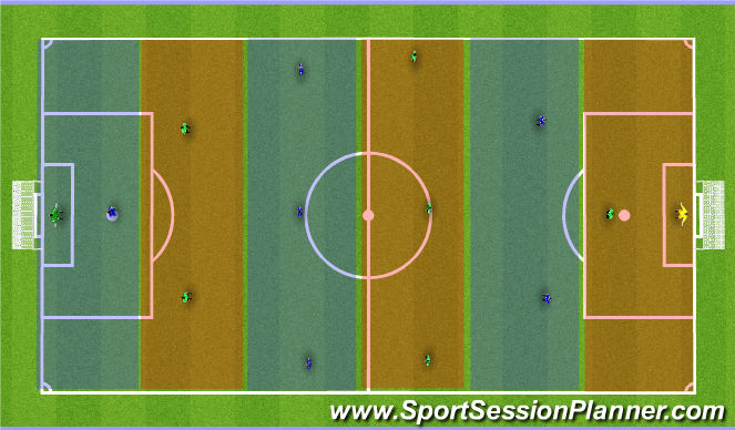 Football/Soccer Session Plan Drill (Colour): 7v7 Foosball