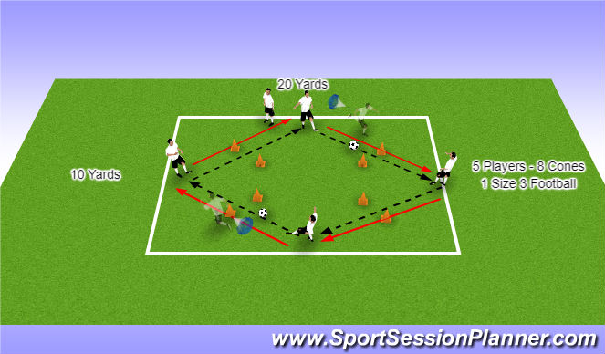 Football/Soccer Session Plan Drill (Colour): Pass Through the gates and follow